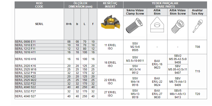 SER/L ER/EL ISO Dış Çap Diş Açma Takımları